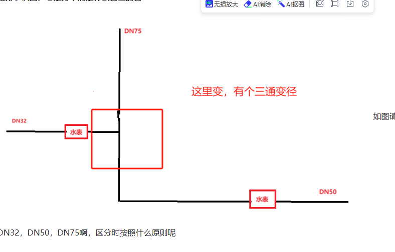 管径