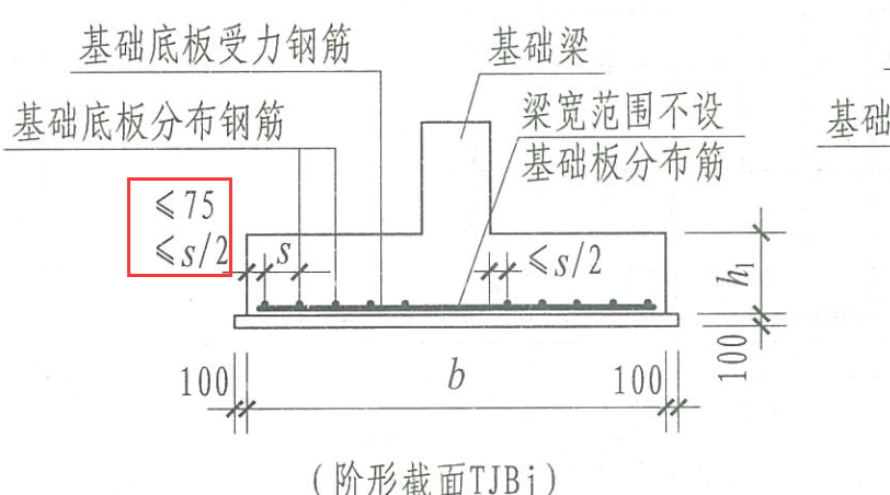 条形基础