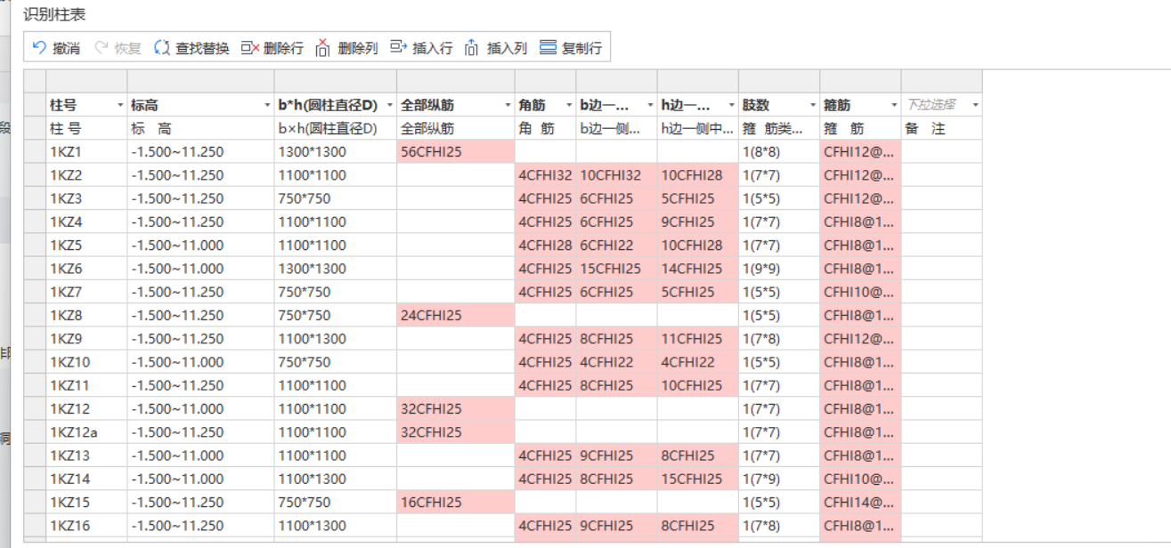 柱表