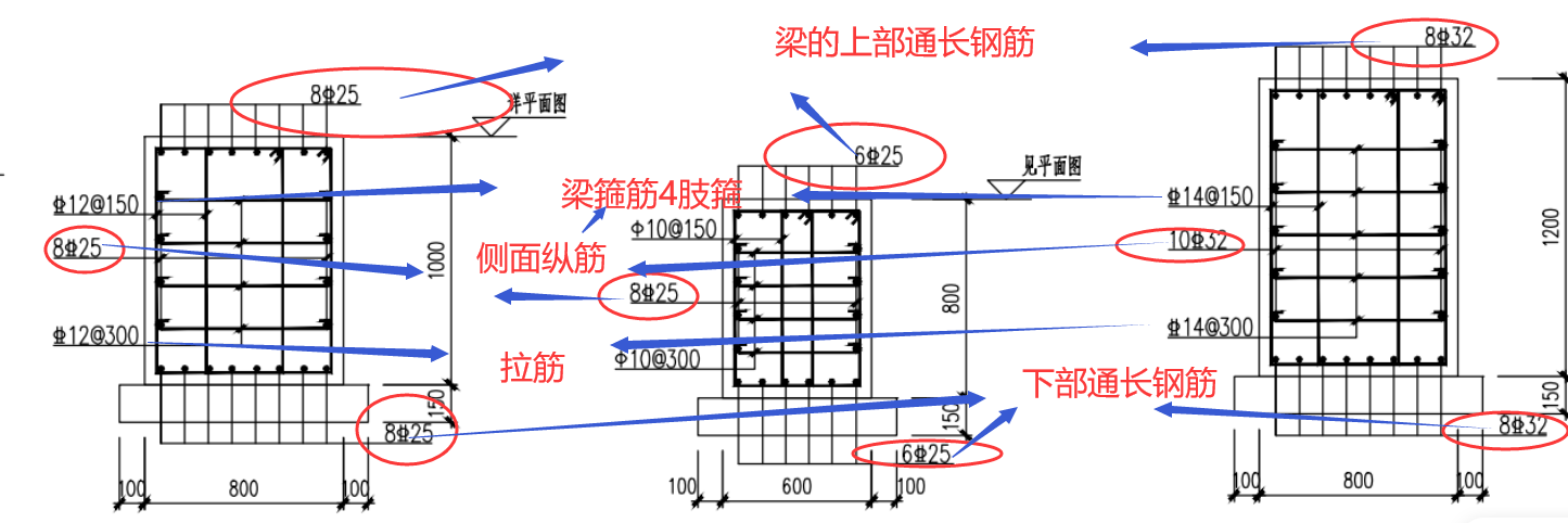 基础联系梁