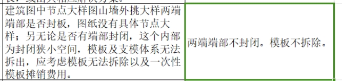 定额