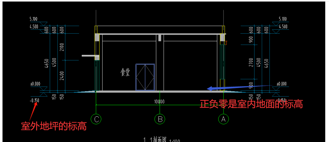 首层底标高