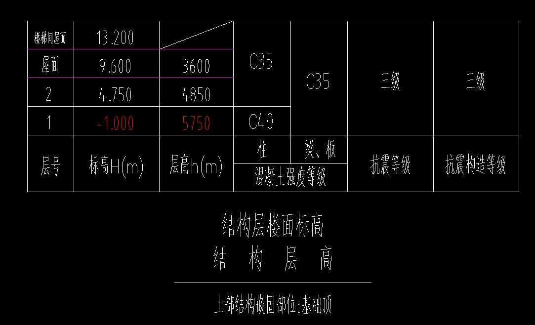 房心回填