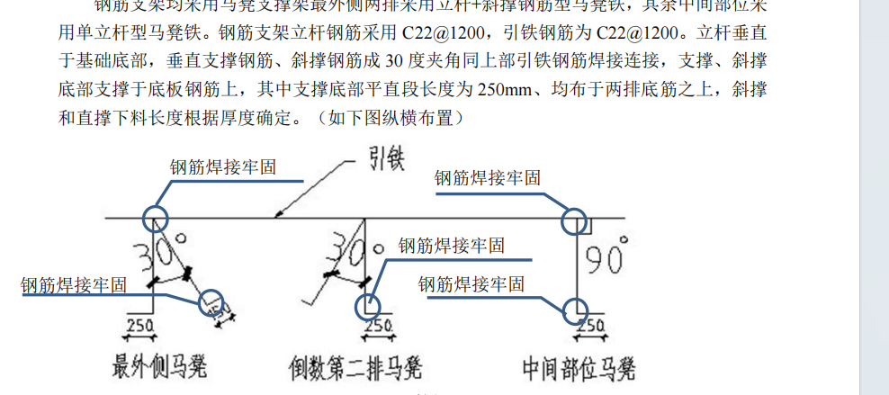 马凳筋