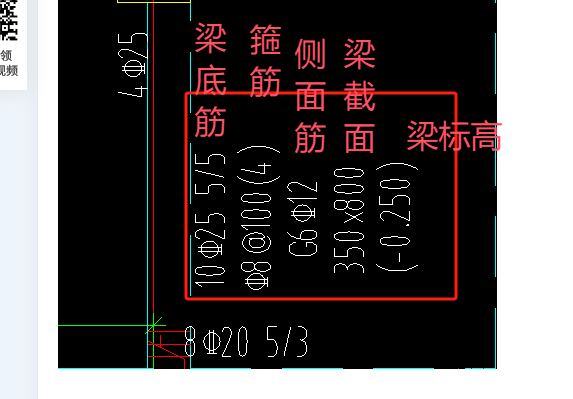 原位标注