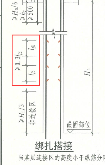 箭头