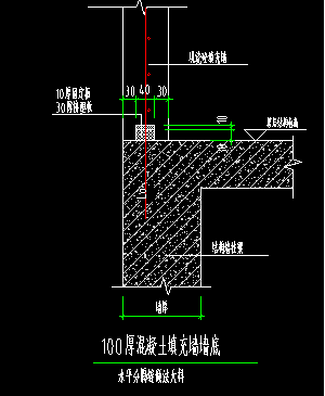 水平和