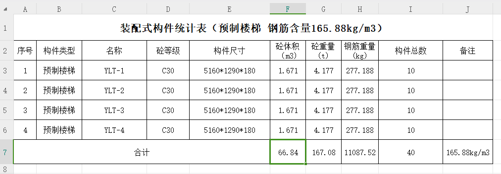 钢筋量