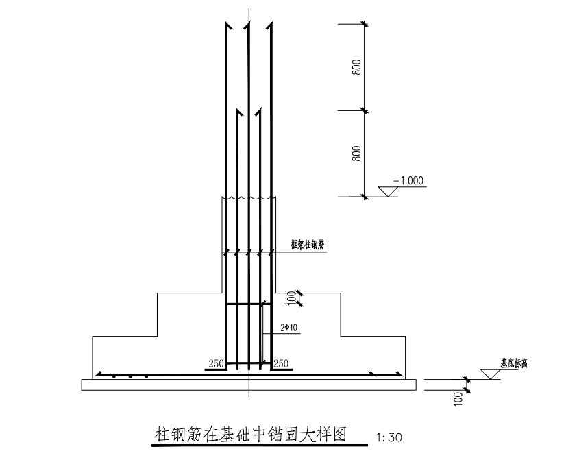 露出长度