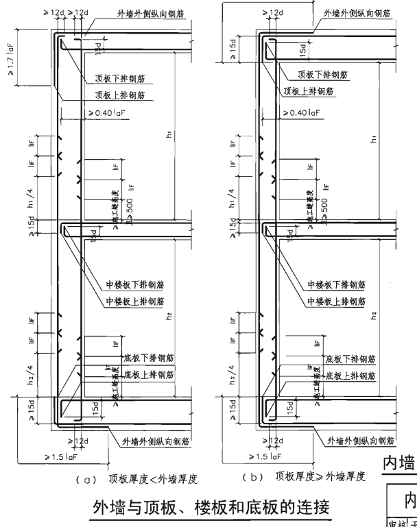 人防
