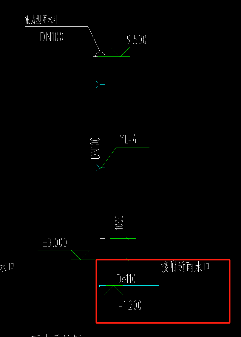 算量