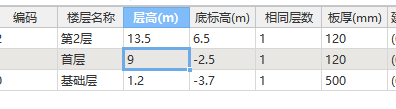 广联达服务新干线