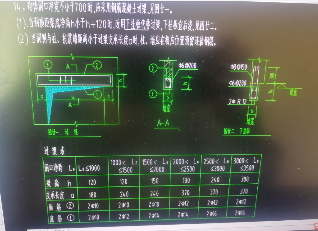 过梁表