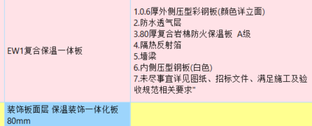 保温一体