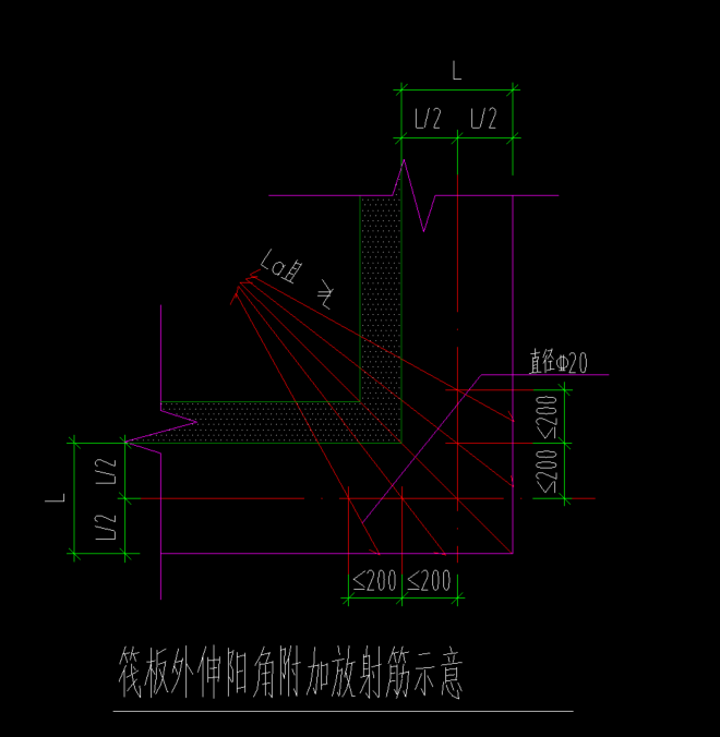 算量