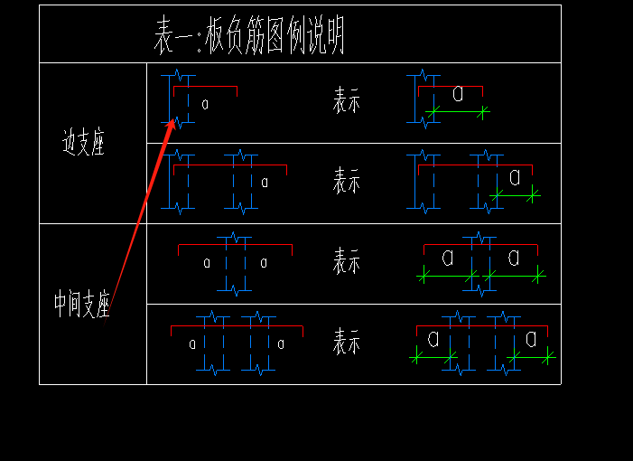 支座外边线