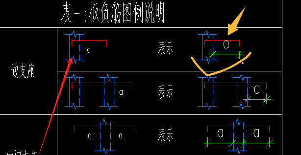 支座