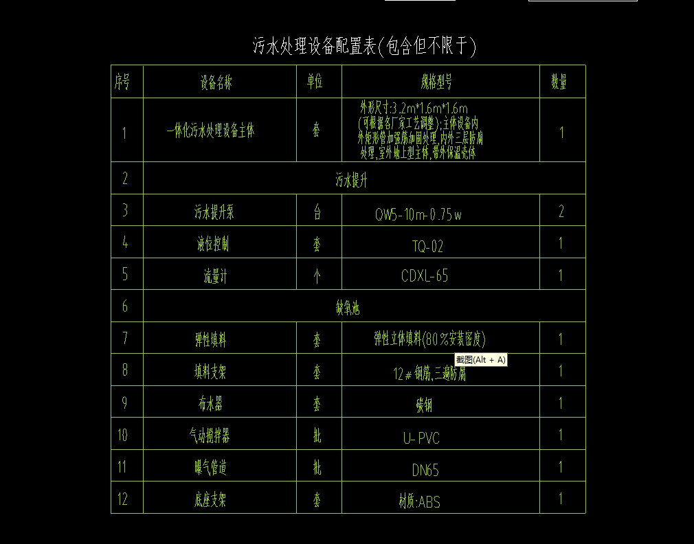 设备材料表