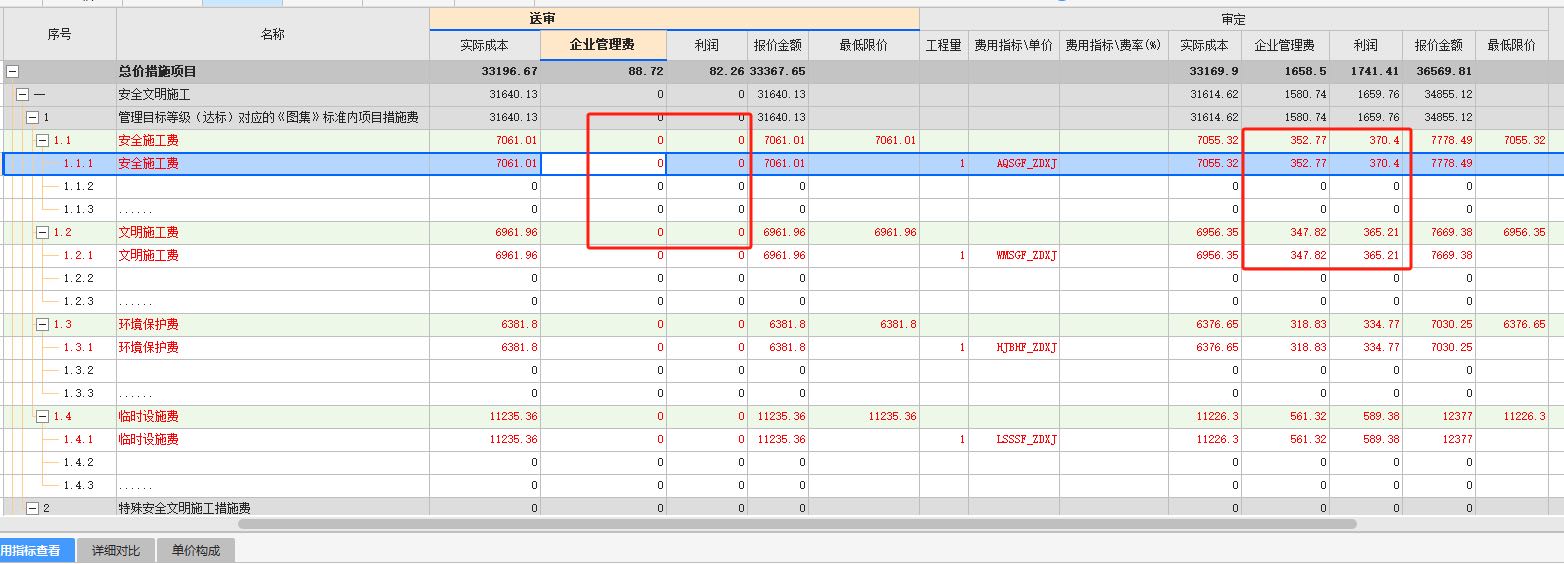 企业管理费