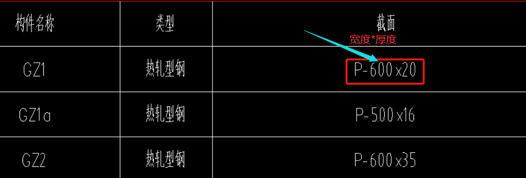 数值