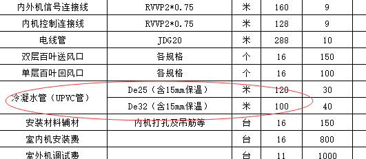 广联达服务新干线