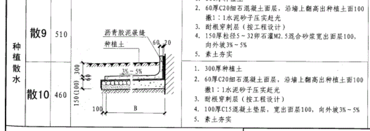 散水