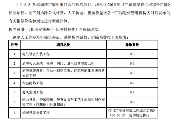 离心式通风机