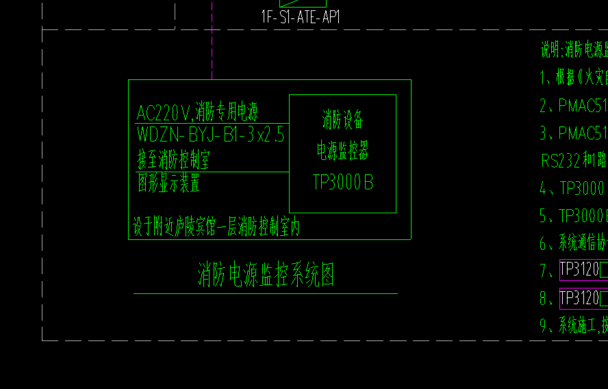 设备电源监控