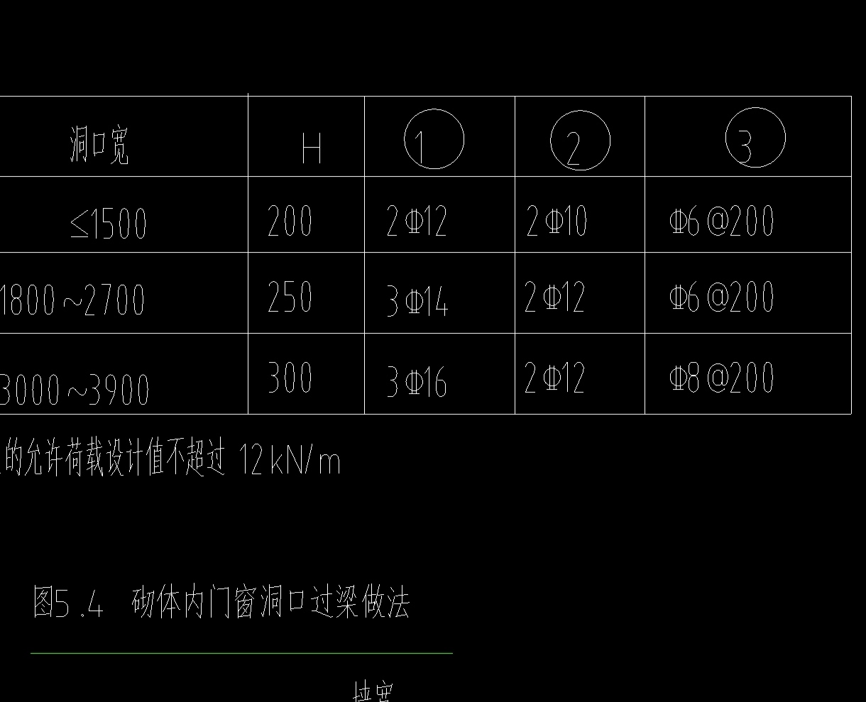 请问红色圈出的是什么结构,在门窗的上面是过梁吗,但是和过梁表不一样