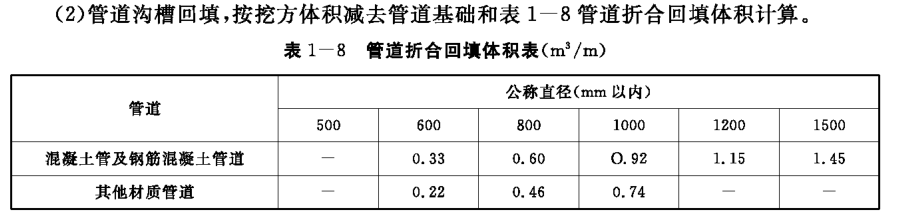 建筑行业快速问答平台-答疑解惑