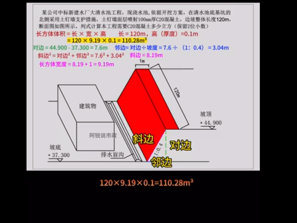 护坡工