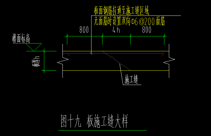 长度计