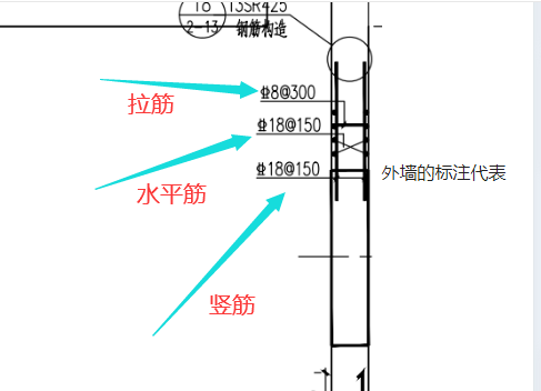 广联达服务新干线