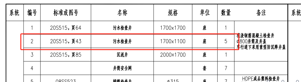 污水检查井