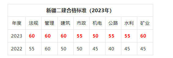 建筑行业专业资讯门户-新干线头条