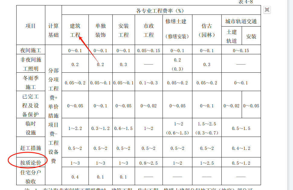 桩