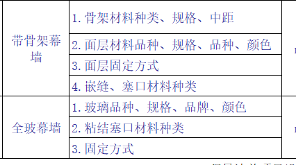 玻璃幕墙