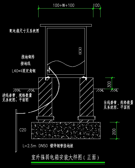 项目特征