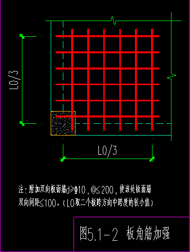 阳角