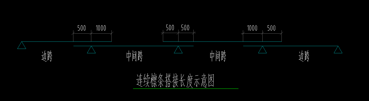 立面