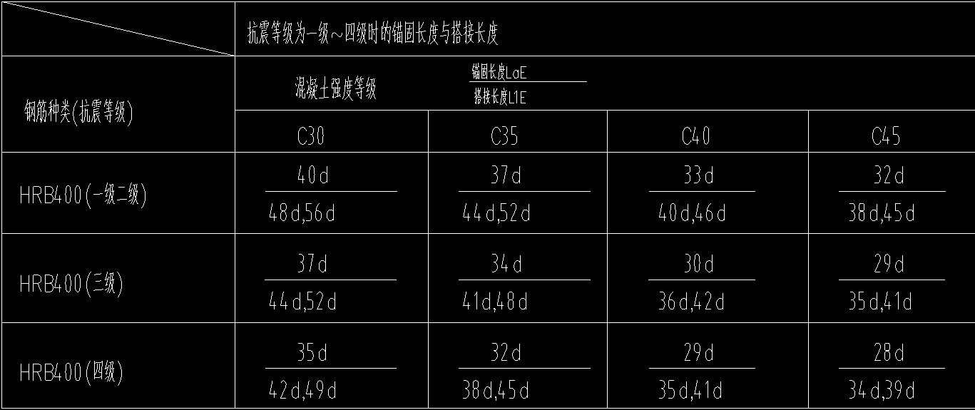 钢筋型号