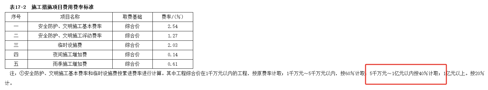 合价