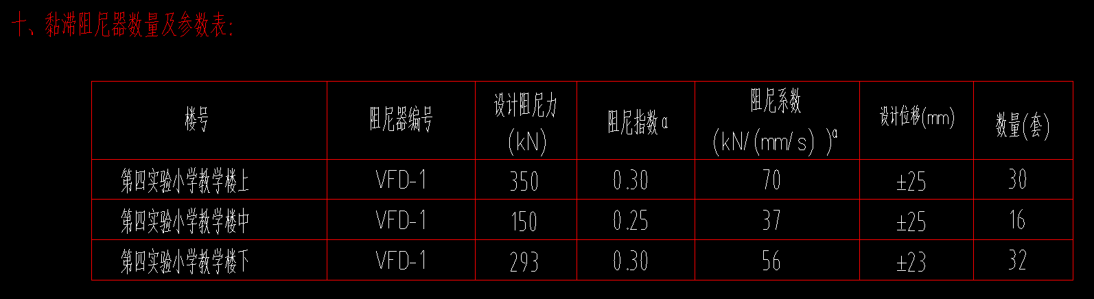 定额