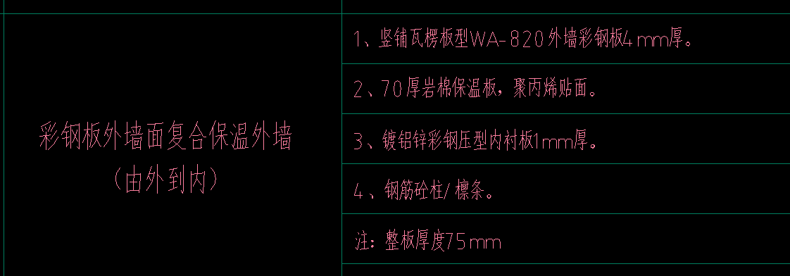 定额