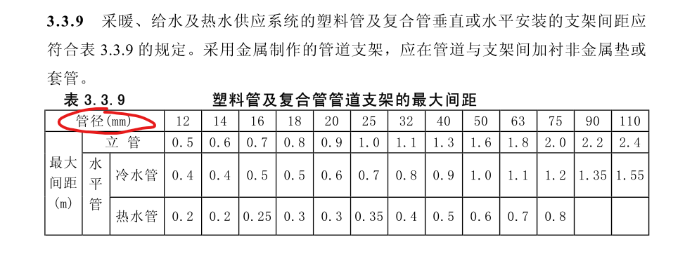 管径
