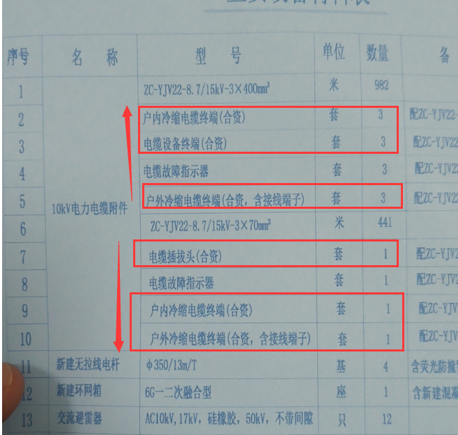 两端