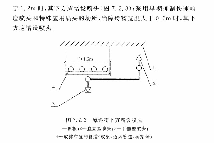 下喷头