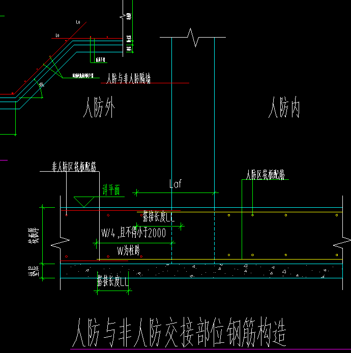 人防