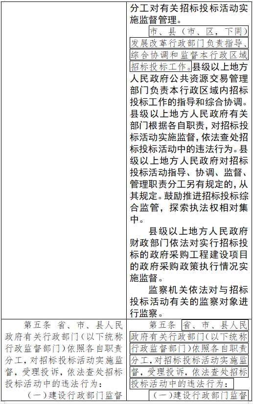 行业动态