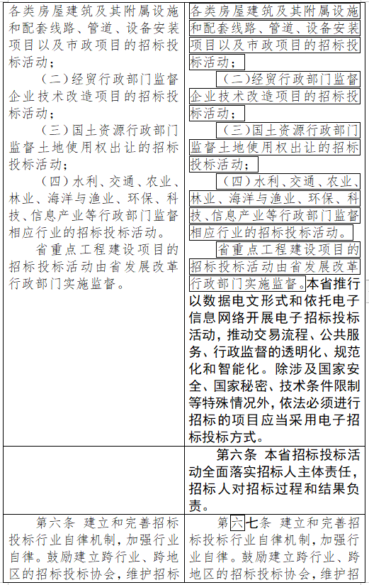 建筑行业专业资讯门户-新干线头条